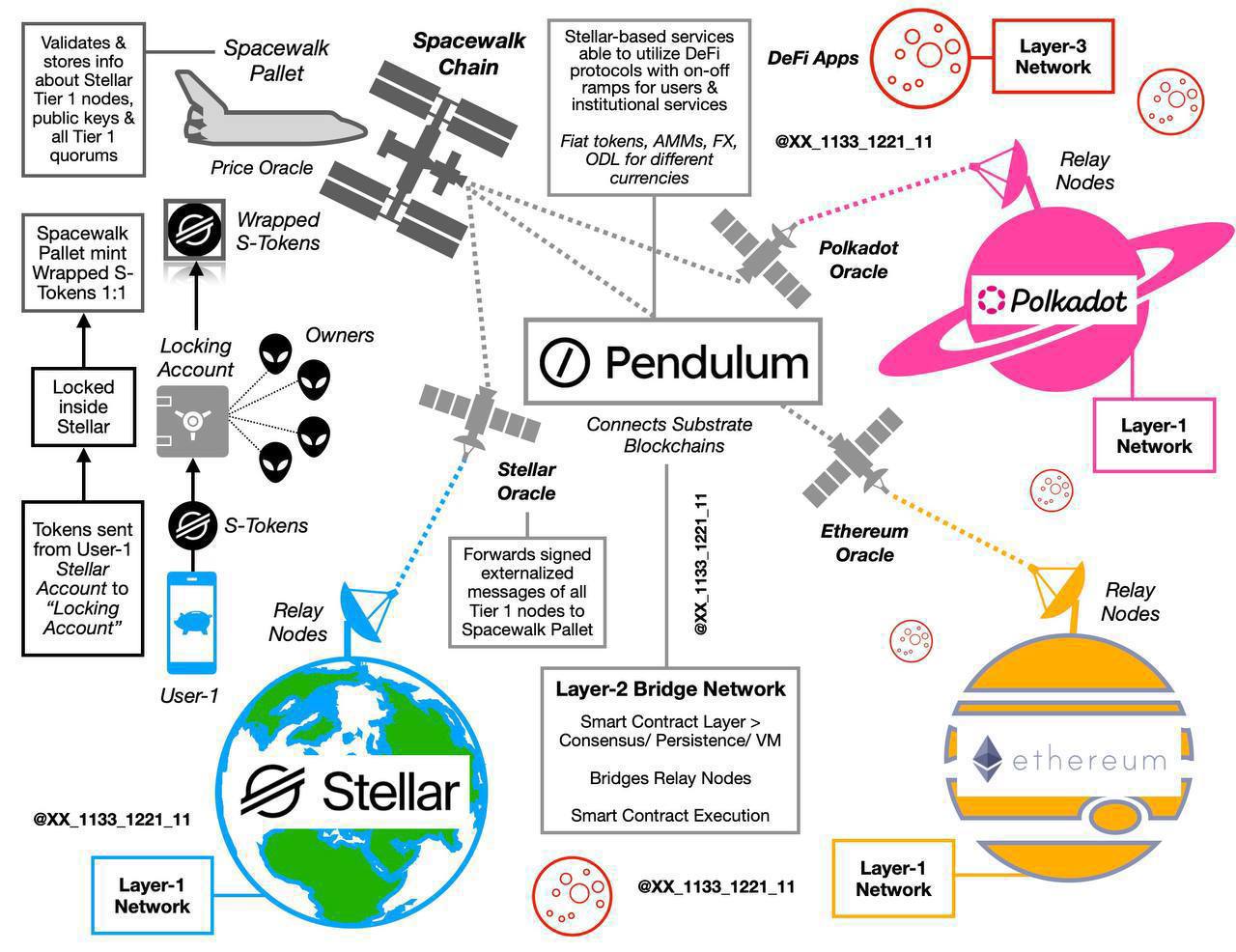 Pendulum